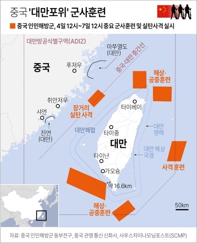 [그래픽] 중국 '대만포위' 군사훈련중국군은 8월 4일 정오부터 사흘간 대만을 둘러싼 형태로 설정한 6개 구역에서 실사격 훈련을 실시했다.